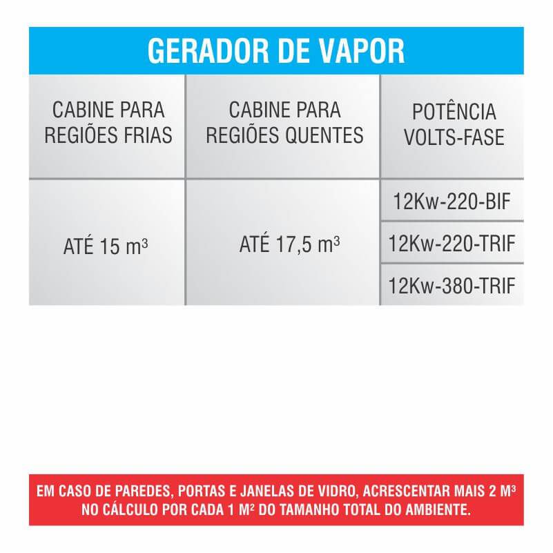 Sauna Vapor Hot Field Gerador Vapor 12Kw- NAMARRA 2 Triton-Piscinas Gráfico de performance sauna vapor Hot Field gerador vapor 12kw tabela Namarra - Triton Piscinas
