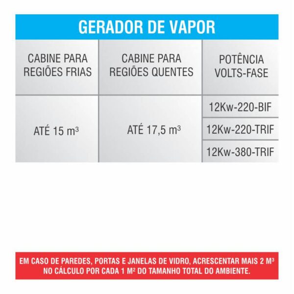 Gráfico de performance sauna vapor Hot Field gerador vapor 12kw tabela Namarra - Triton Piscinas