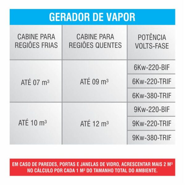 Gráfico de performance sauna vapor Hot Field gerador vapor 6kw 9kw tabela Namarra - Triton Piscinas